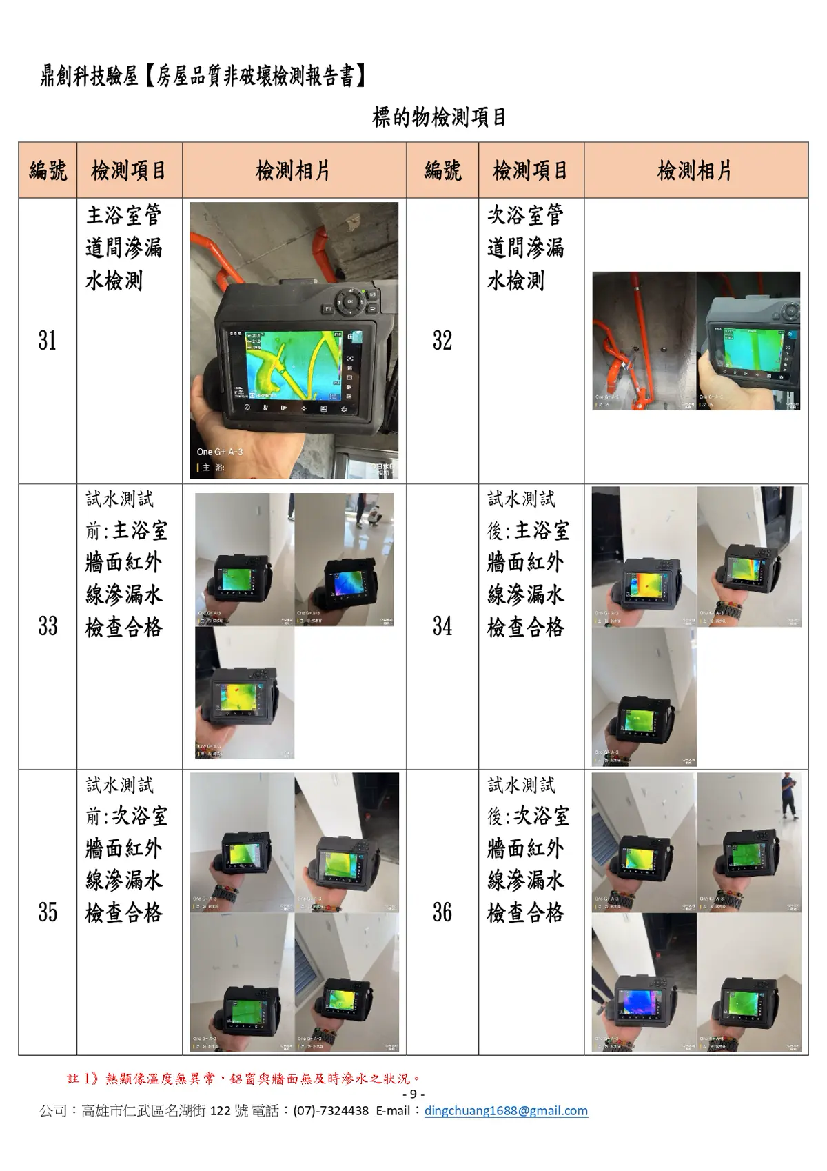 鼎創驗屋 檢測數據