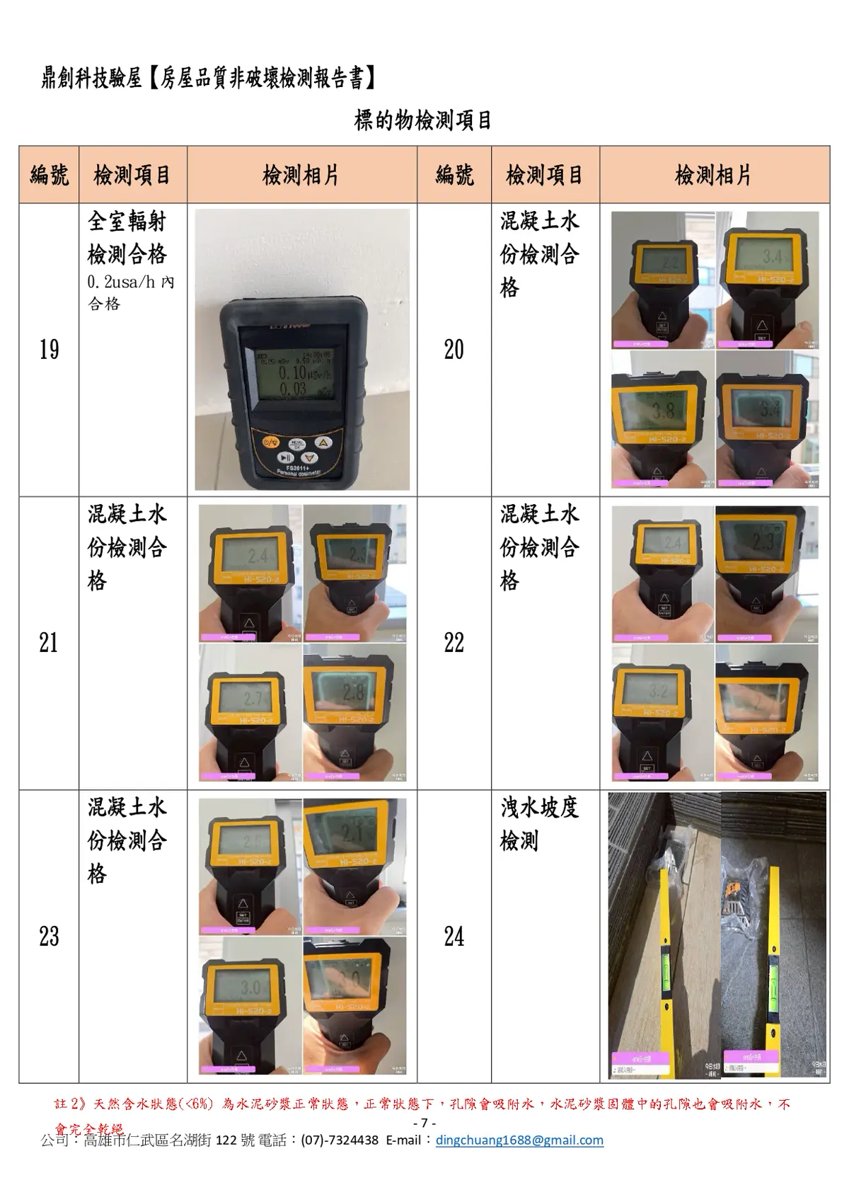鼎創驗屋 輻射檢測