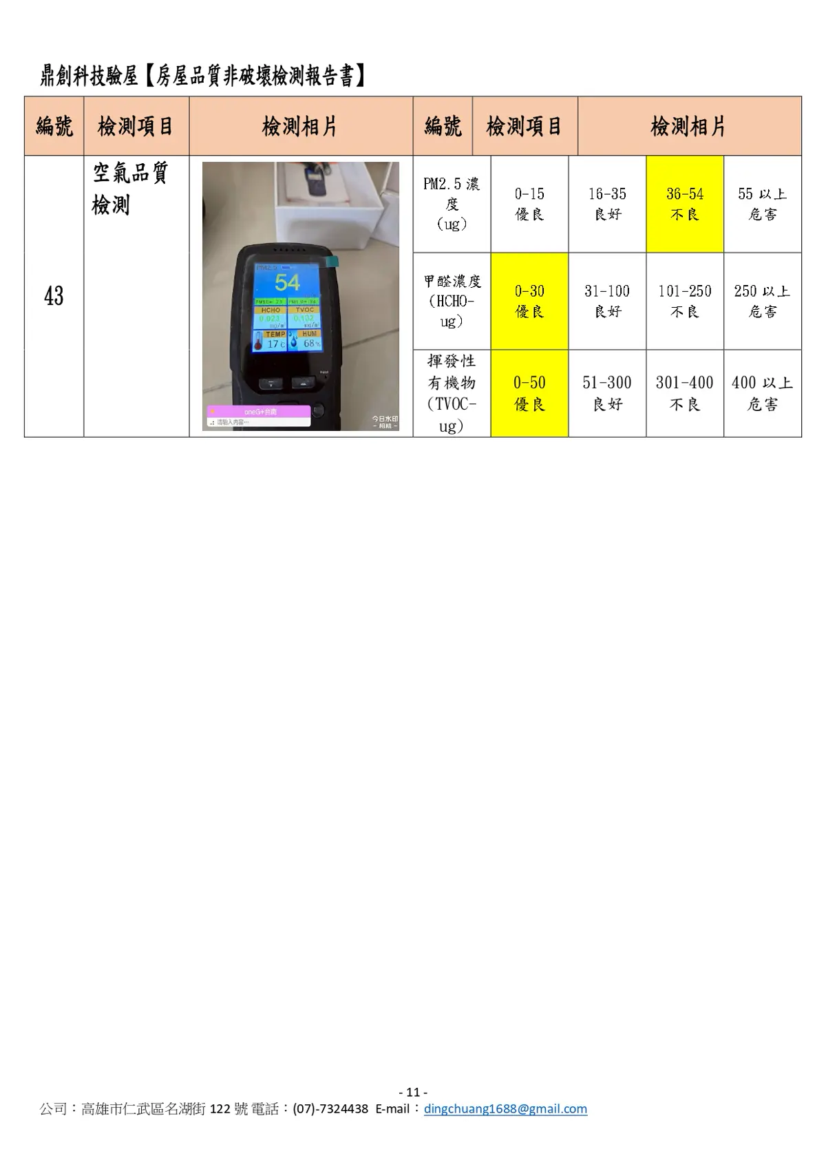 鼎創驗屋 甲醛檢測