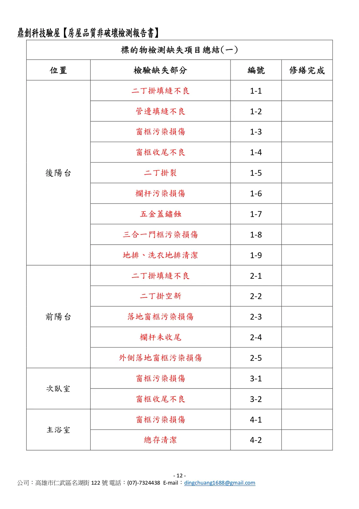 鼎創驗屋 缺失項目總結