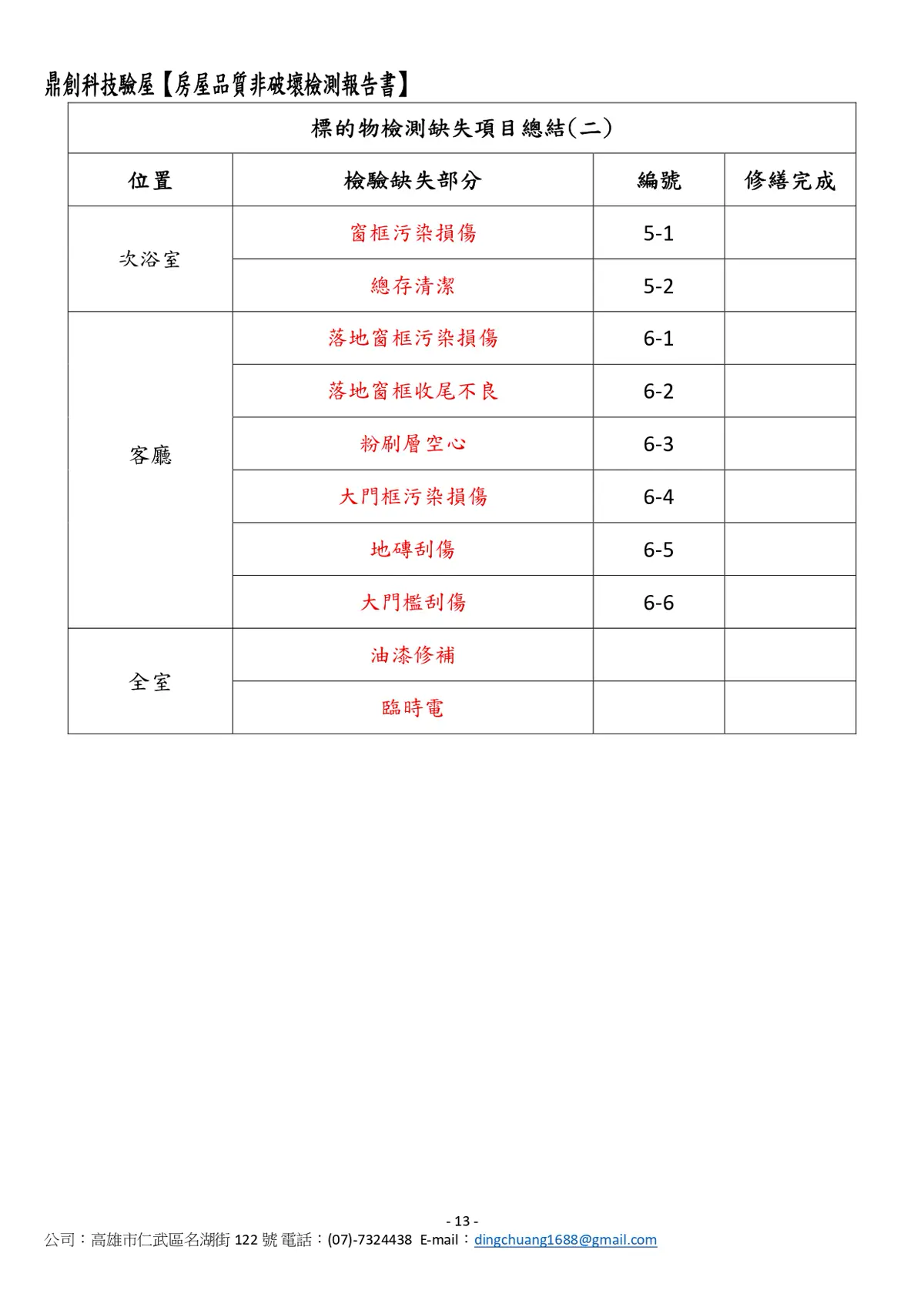 鼎創驗屋 總結報表
