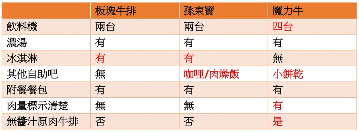 台南安平魔力牛牛排館 鐵板原肉牛排