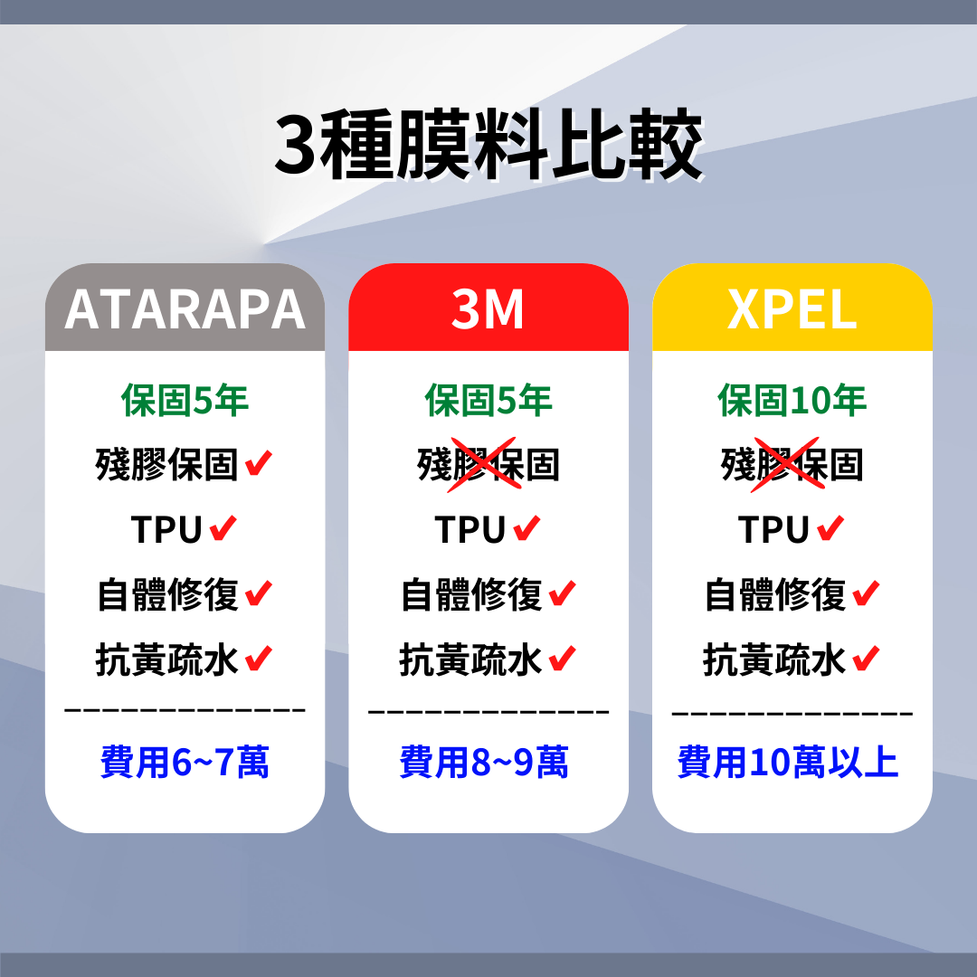 台南汽車包膜,Force弗爾仕車體包膜,膜料比較3.png 台南汽車包膜,Force弗爾仕車體包膜,膜料比較3.png